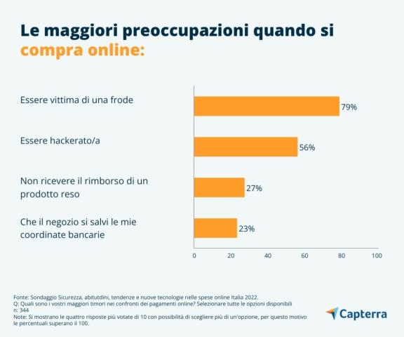 comprare online IT Capterra Infographic 1