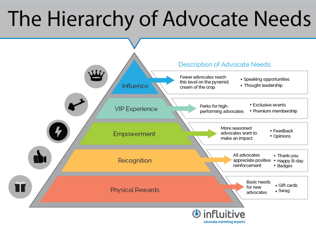 hierarchy advocate needs